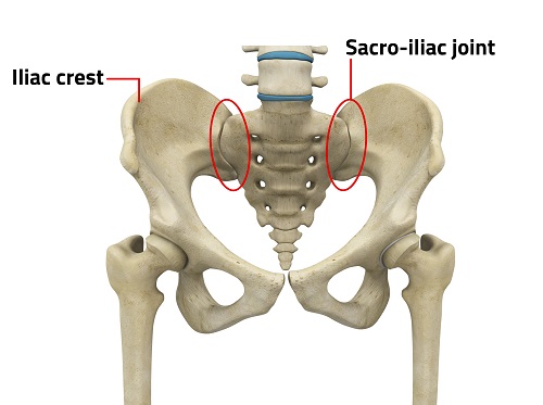 Sacroiliac (SI) Joint Injection